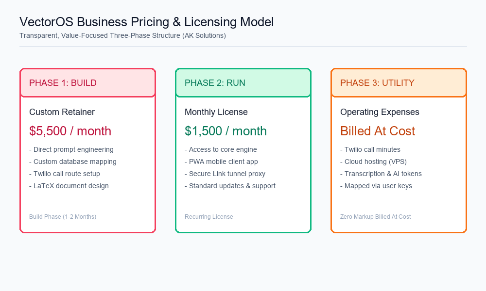Pricing Flow
